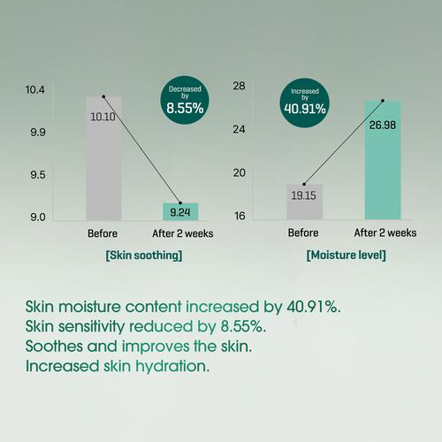 Some By Mi AHA BHA PHA 30 Days Miracle Serum 50ml
